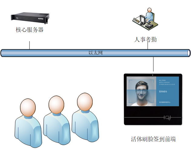 活體架構圖.png 活體架構圖.png